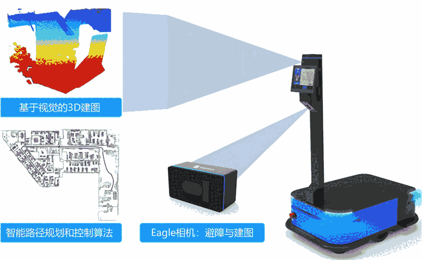 Eagle 3DC(j)