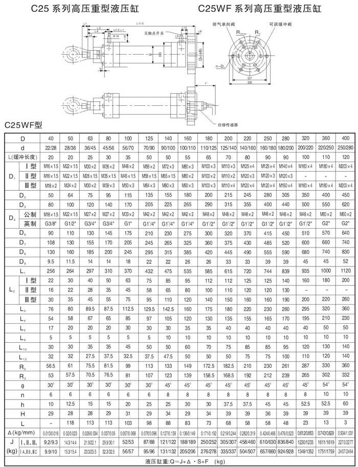 包頭D25WE160/110-800,高壓重載液壓油缸現(xiàn)貨供應(yīng)