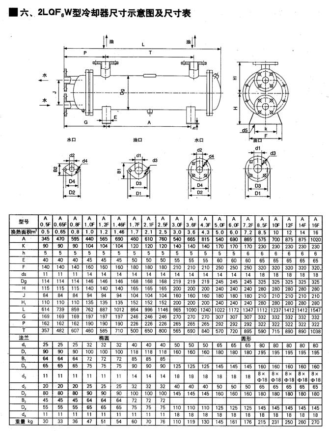益陽GLL5-45L,GLL5-50L,立式冷卻器,哪家強|