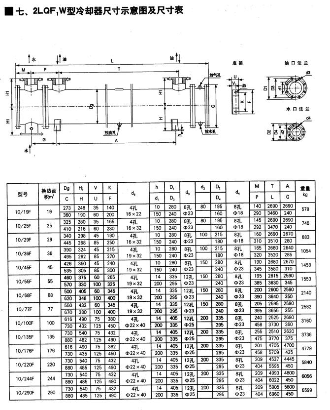 延安LQG200-750/2,冷卻器,優(yōu)惠促銷|