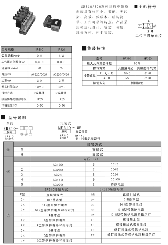 SR551-RM5R,λͨʽ늿?f)Qy,ļҏ|