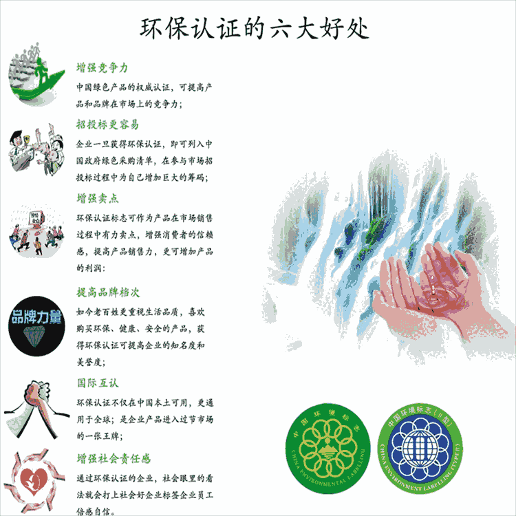 通風(fēng)機(jī)能效 電動(dòng)機(jī)能效認(rèn)證 能效備案流程