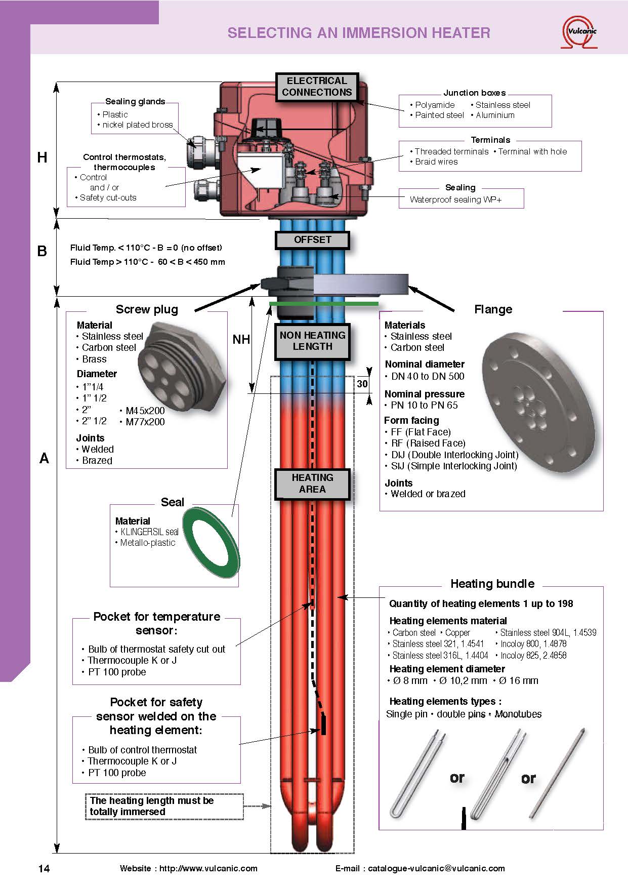 VULCANIC加熱器ICGmbH6014-22