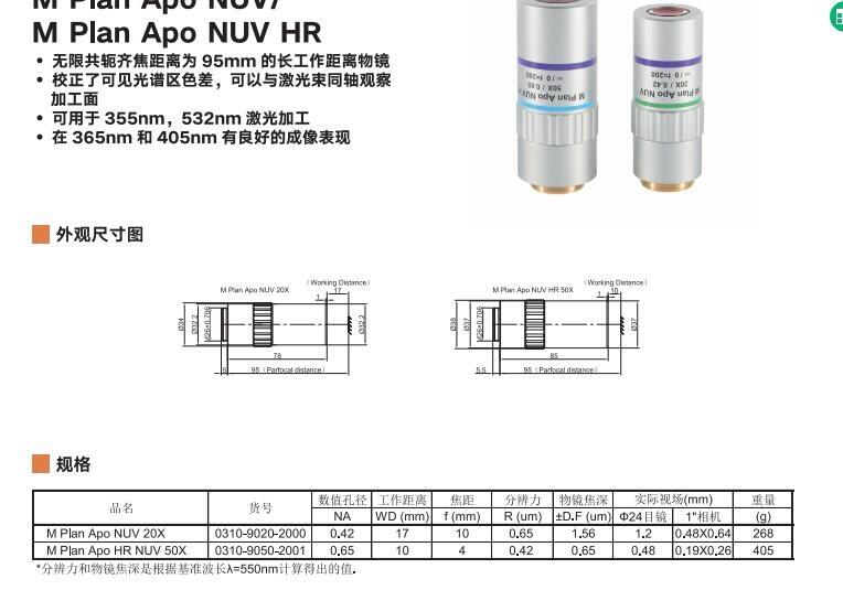 R20X/50X NUVB