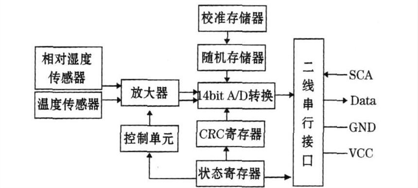 河北糧倉(cāng)測(cè)控電纜廠家