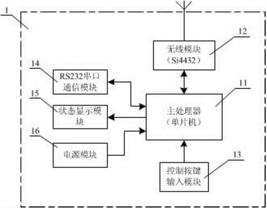 河北糧倉(cāng)測(cè)控電纜制造廠