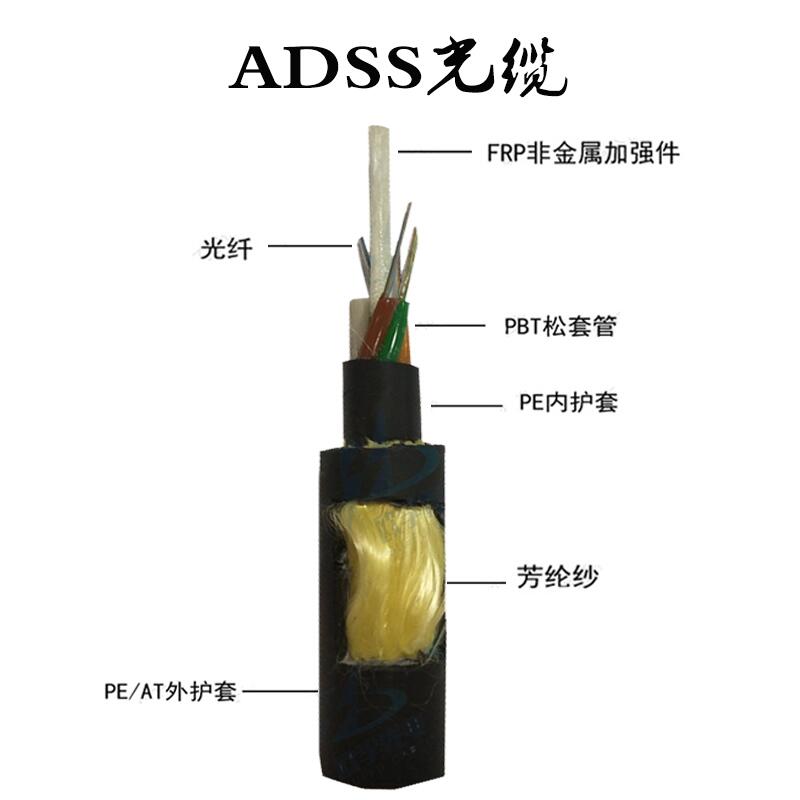 adss-16b1-100m| ADSSԳʽ||