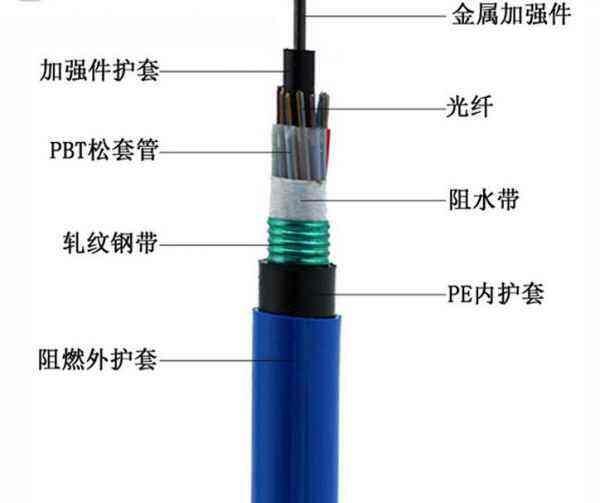 礦用通訊MGTSV 12芯單模層絞式光纜 煤礦通信光纜 MGTSV-12B1光纜