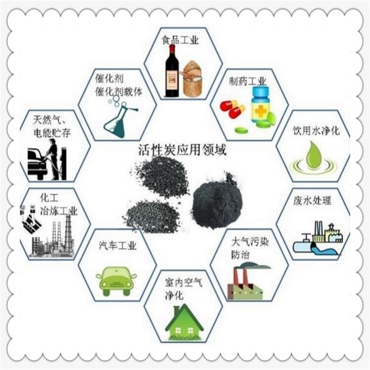 今日消息:瀘州活性炭價格多少錢一噸