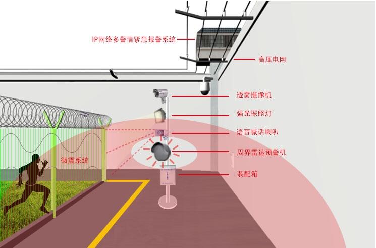 鄭州周界雷達(dá)入侵報(bào)警系統(tǒng)，微波對(duì)射