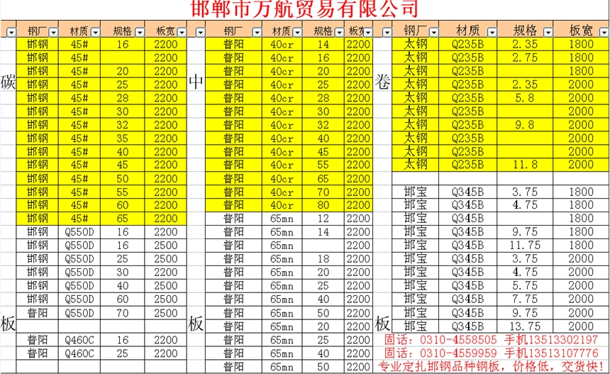 邯鄲那個(gè)公司有-模具鋼-40cr-碳板-普陽(yáng)/邯鋼現(xiàn)貨出售