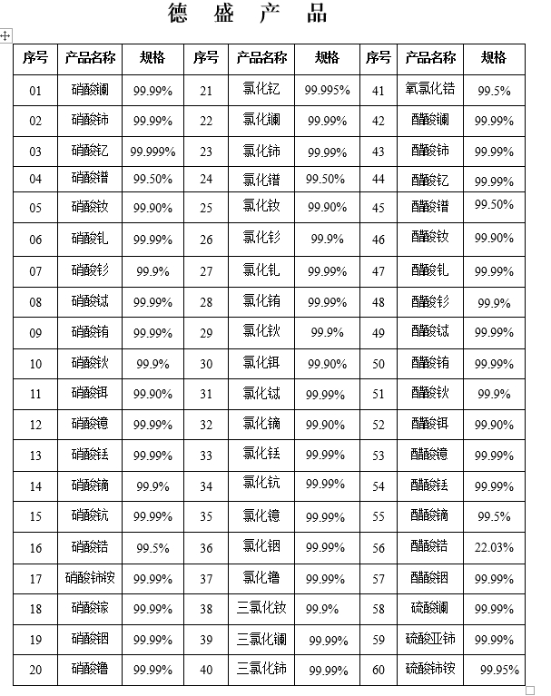 八水硫酸亞鈰高純化合物 德盛新材料現(xiàn)貨有售