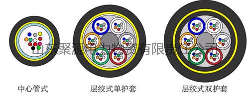 大量供應國標光纜導引纜多模光纖廠家