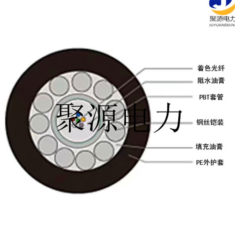 河北ADSS光纜  ADSS光纜的報(bào)價(jià) 國標(biāo)廠家優(yōu)惠批發(fā)