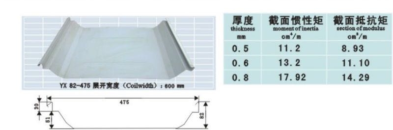 河南南陽(yáng)洛陽(yáng) 1080型彩鋼瓦YX13-180-1080