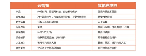 電動車充電樁多少錢_云智充充電樁免費加盟代理