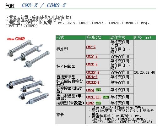 CDM2KF32-150Zو(bo)r(ji)