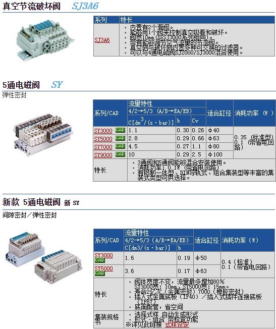 SY523-5DD-C6快速報(bào)價(jià)