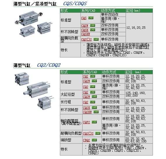 CDQ2A100-75DMو(bo)r(ji)