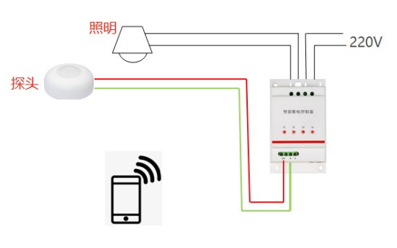 學(xué)生宿舍人走斷電控制系統(tǒng)