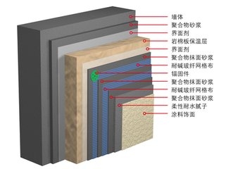 四川資陽市50厚外墻巖棉板生產(chǎn)廠家
