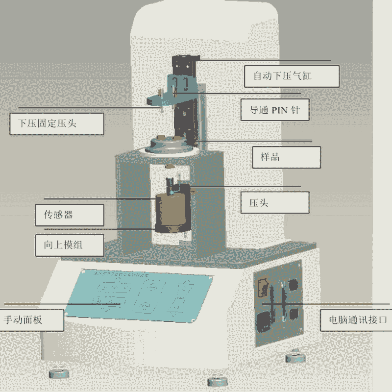 真空斷路器開(kāi)距測(cè)試機(jī)