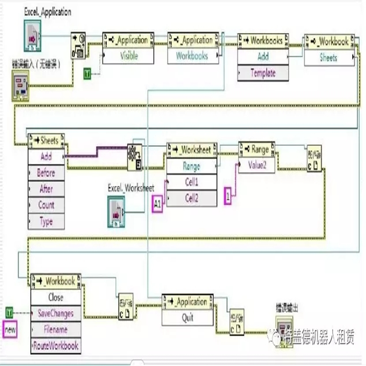 һ(qing)đ(yng)ܛ-LabVIEW,