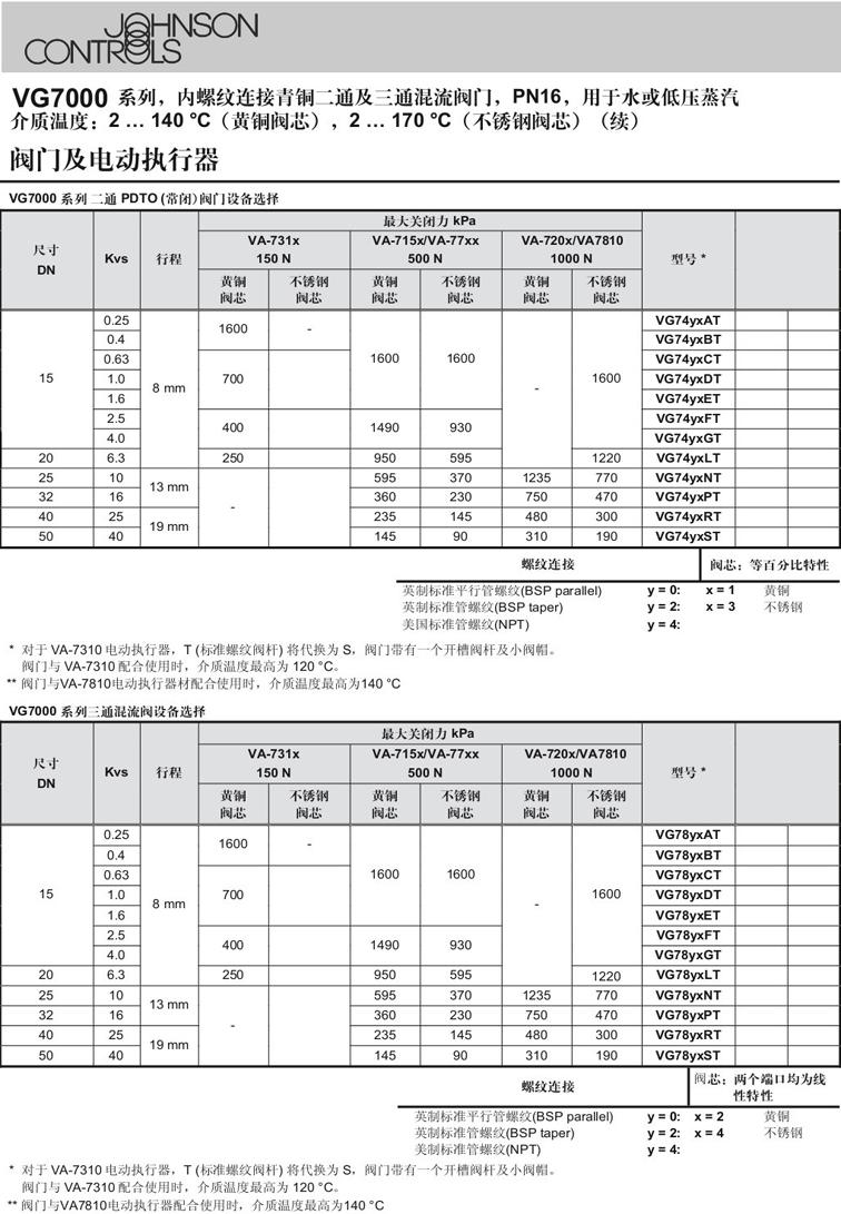 VGA7803AG江森自控電動(dòng)閥代理銷售