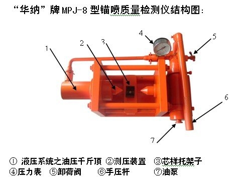 錨噴質(zhì)量檢測儀MPJ-8型