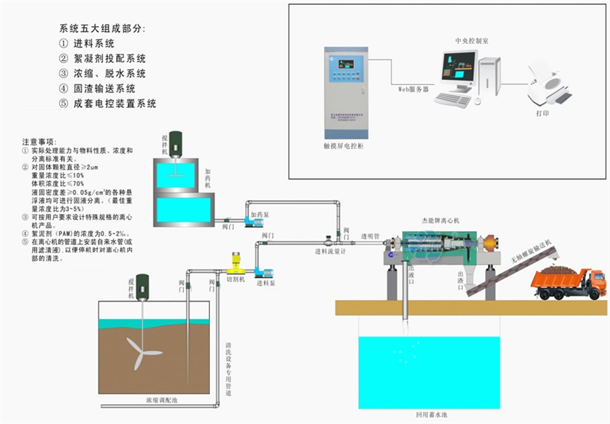 山東青島尾礦泥漿水砂泥專用脫水設(shè)備