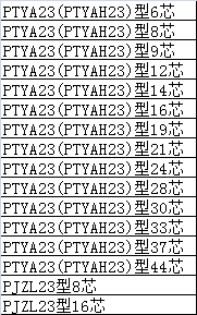 貴州礦用視頻線 MSYV-75-5, MSYV-50-5天聯(lián)國標線