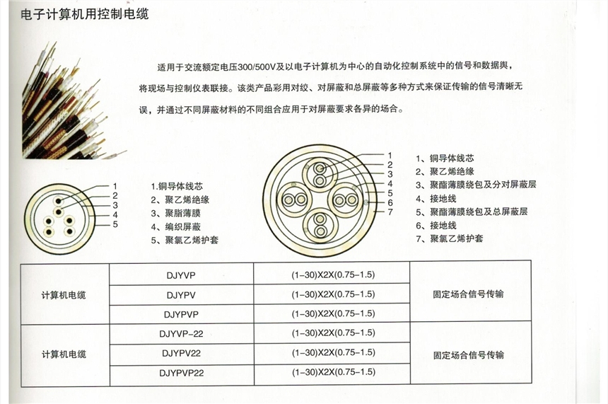 云南MSYV-75-5 礦用同軸電纜天聯(lián)國(guó)標(biāo)線(xiàn)