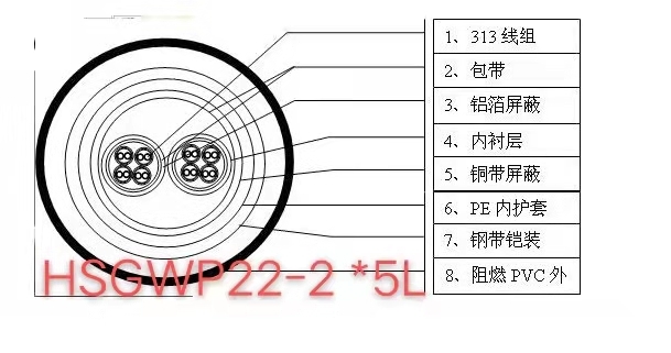 上海JDYJY-2  1*6機場燈光線天聯(lián)品牌生產(chǎn)廠家