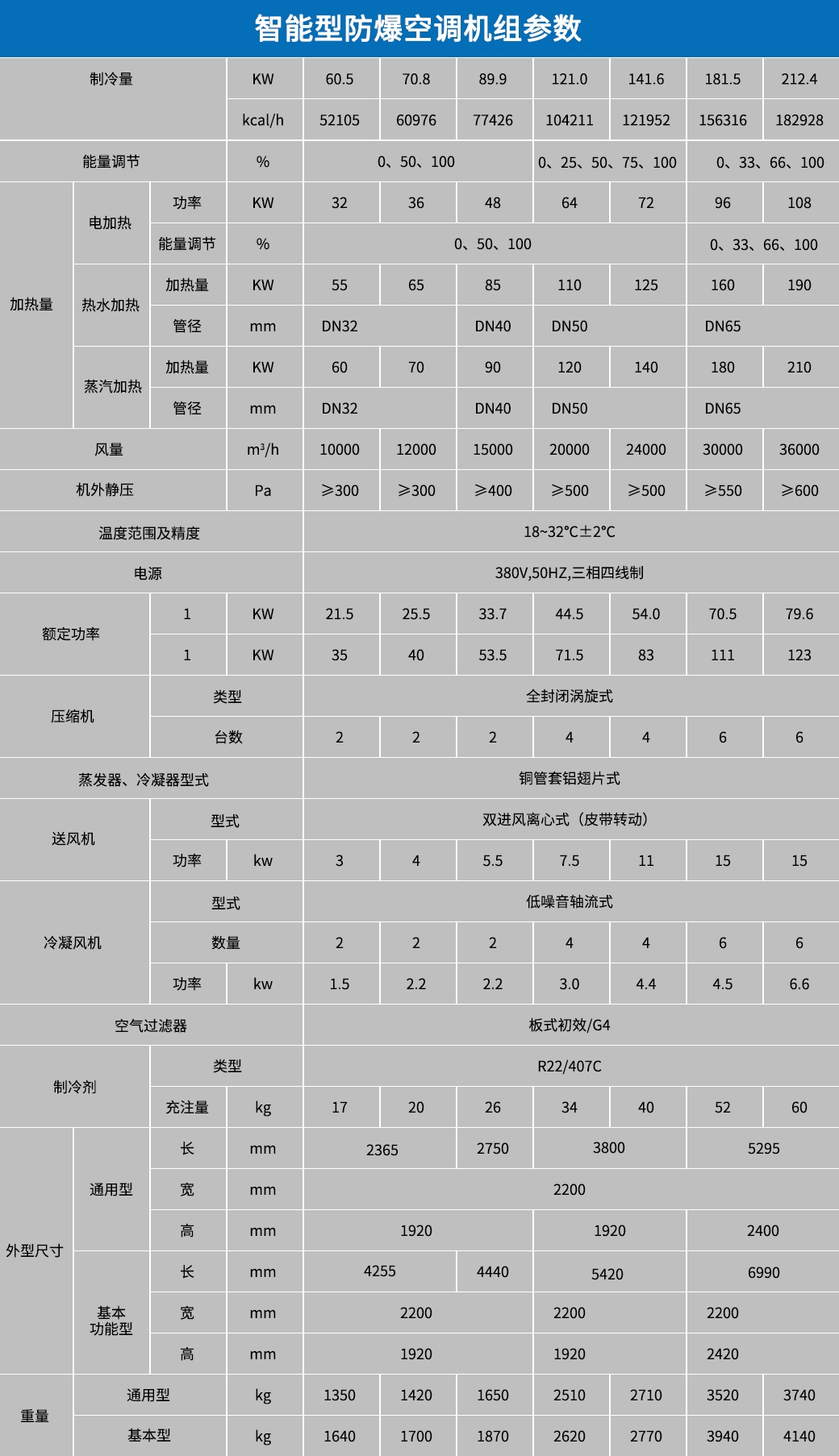 棗莊防爆屋頂式空調(diào)機組