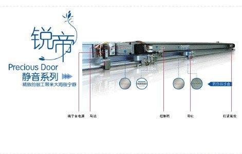 維修自動(dòng)平移門故障海淀區(qū)更換自動(dòng)門軌道電機(jī)