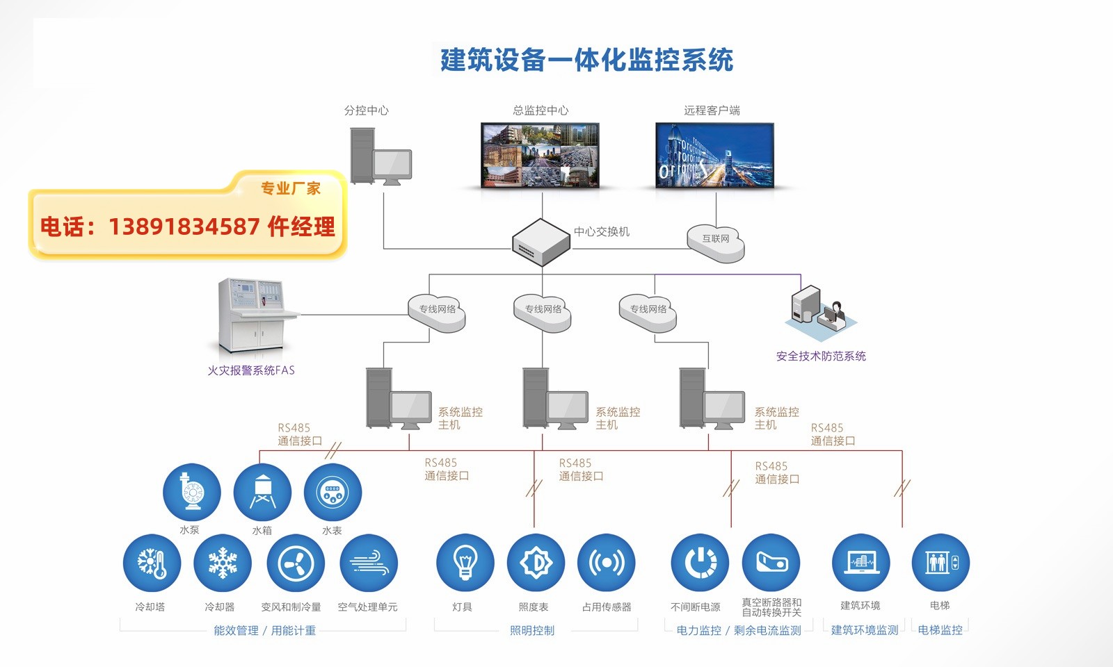 重慶BA樓宇智能自控系統(tǒng)服務(wù) AT-AC1200M 空調(diào)機(jī)組節(jié)能控制器