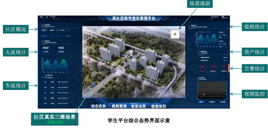 智慧樓宇可視化-專業(yè)廠家方案配置