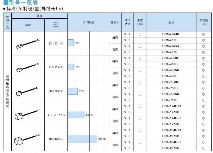 AZBILYAMATAKE壓力變送器JTG980A-1E1B1-X1XX1-T2有貨