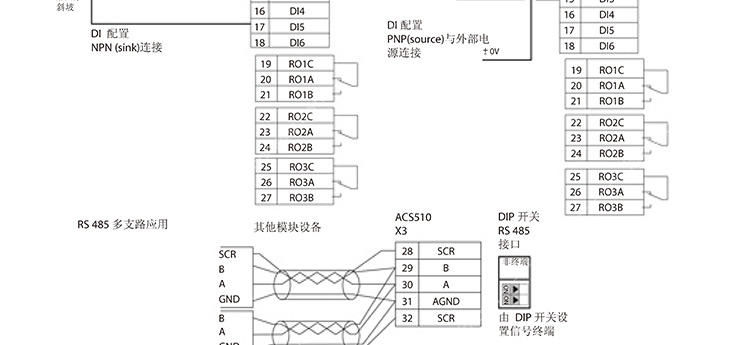常備現(xiàn)貨ACS510-01-124A-4進(jìn)口ABB變頻器原裝進(jìn)口