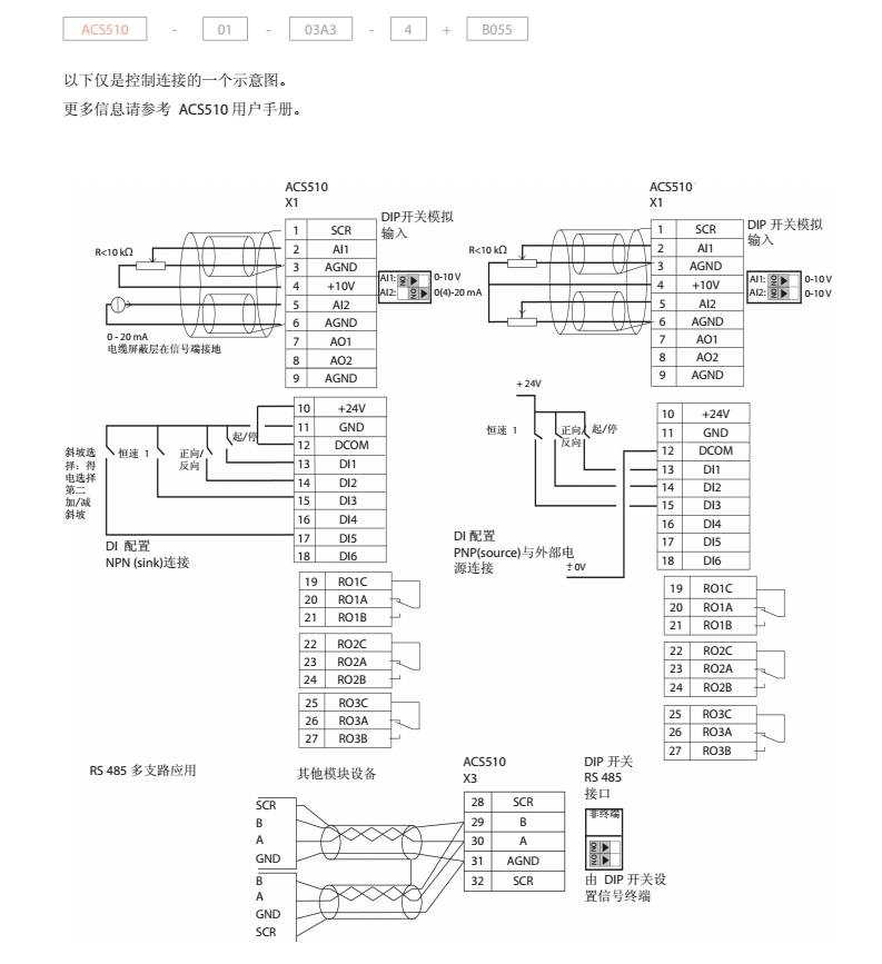 全新ABB變頻器ACS550-01-096A-4進(jìn)口ABB變頻器原裝正品