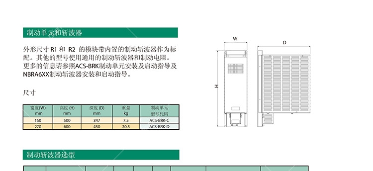 ABB常備庫存現(xiàn)貨ACS510-01-03A3-4現(xiàn)貨原裝進(jìn)口
