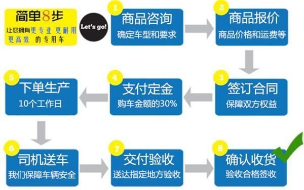 雜項(xiàng)危險(xiǎn)物品廂式運(yùn)輸車咨詢廠家