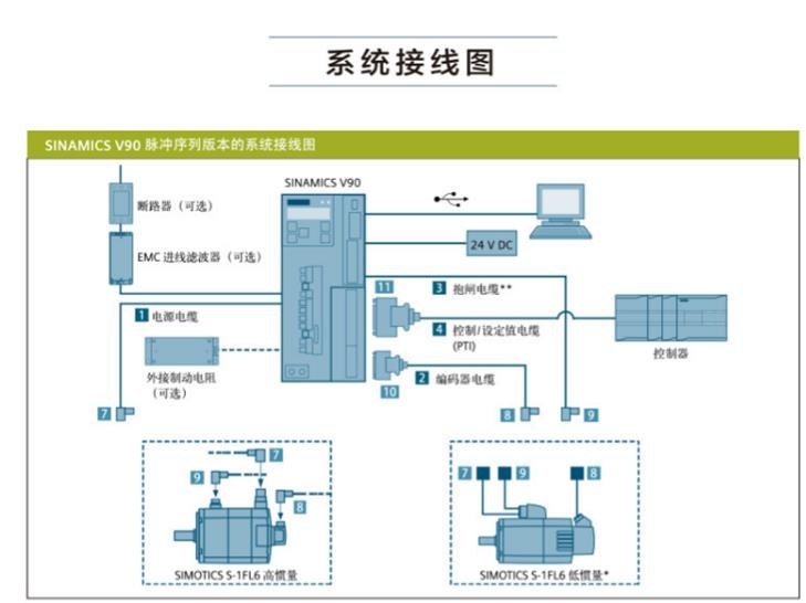 1FL6066-1AC61-2LA1西門(mén)子1.75 kW 伺服電機(jī) 帶鍵槽 不帶抱閘現(xiàn)貨