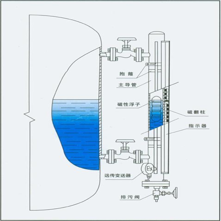 鍋爐專用磁翻板液位計(jì)專業(yè)定做UHZ