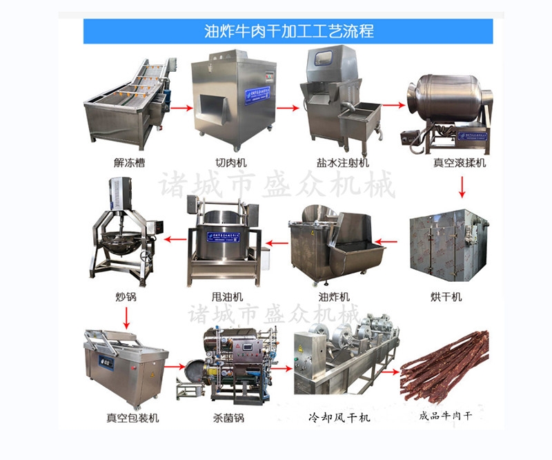 小型肉干設備