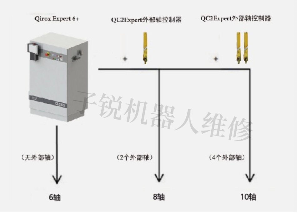 BT(mn)˹I(y)C(j)QRC350ⲿSS޹ϢU