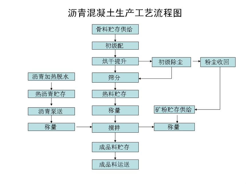 精品水果深加工可行性研究報(bào)告提綱