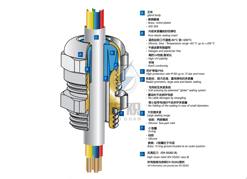 格蘭頭 電纜密封接頭m32*1.5