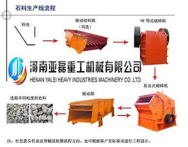 如何讓顎式破碎機(jī)在石料生產(chǎn)線中熠熠生輝