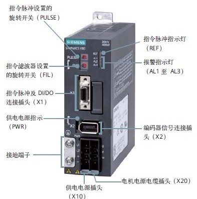 TV80ŷ6SL3210-5CB11-1AA0